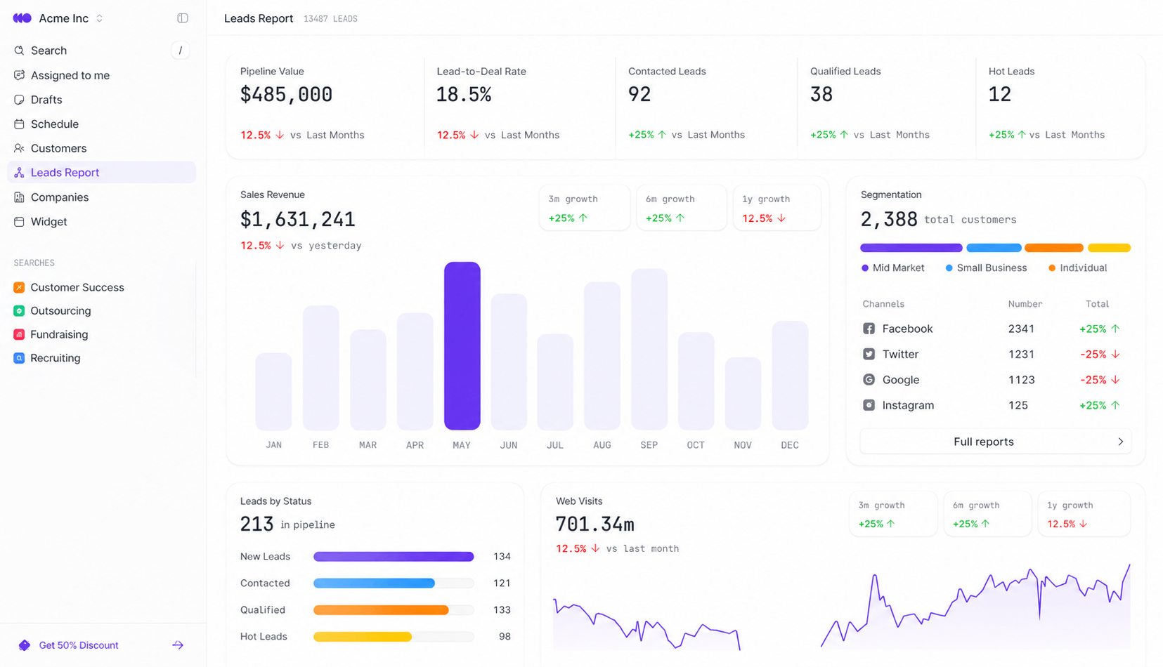 KumushAI Dashboard Preview